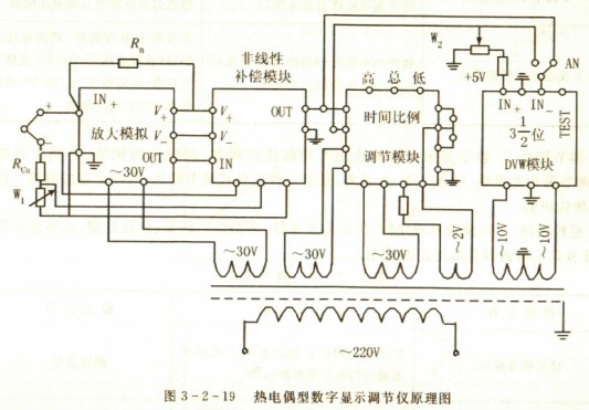 数字显示调节仪原理说明
