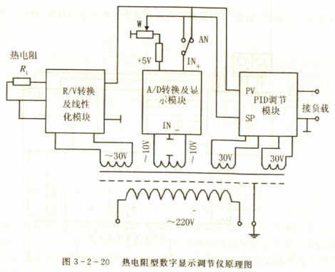 数字显示调节仪原理说明