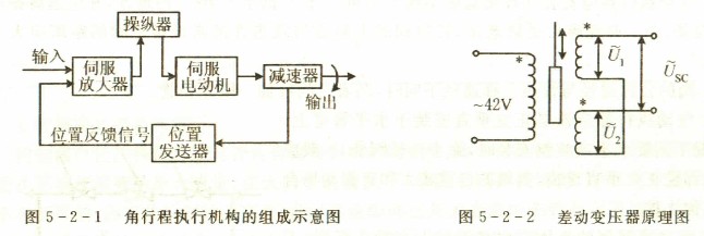 电动执行器相关说明