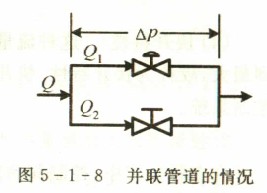 控制阀的工作流量特性