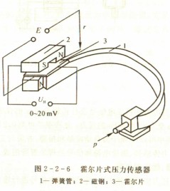 霍尔片式压力传感器