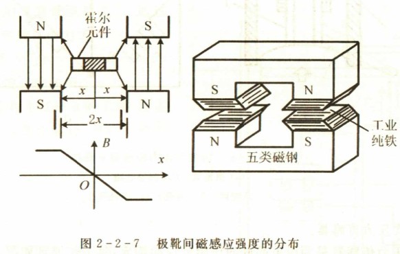 霍尔片式压力传感器