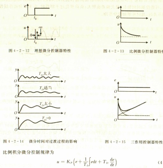 微分控制