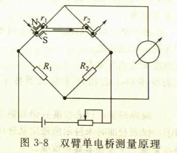 试述外对流式发送器的工作原理
