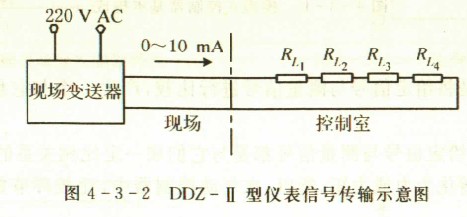 DDZ-͵綯