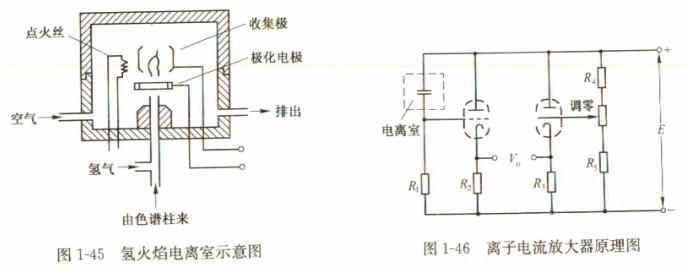 色谱分析仪检测器