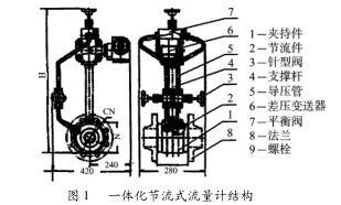 一体化节流式流量计测量蒸汽