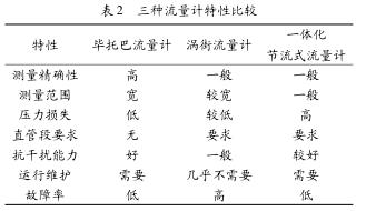 一體化節(jié)流式流量計(jì)測(cè)量蒸汽
