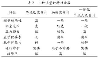 一体化节流式流量计测量蒸汽